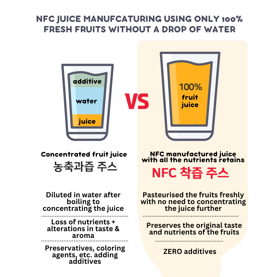 Sunfarm 100% NFC Fruit Juice (South Korea)