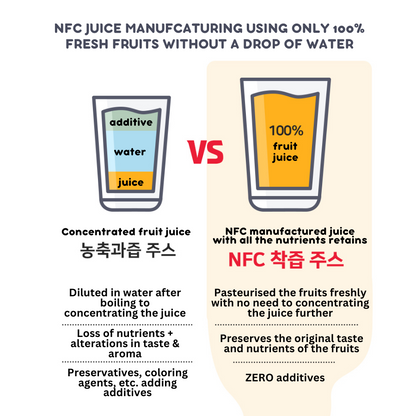 Sunfarm 100% NFC Fruit Juice (South Korea)