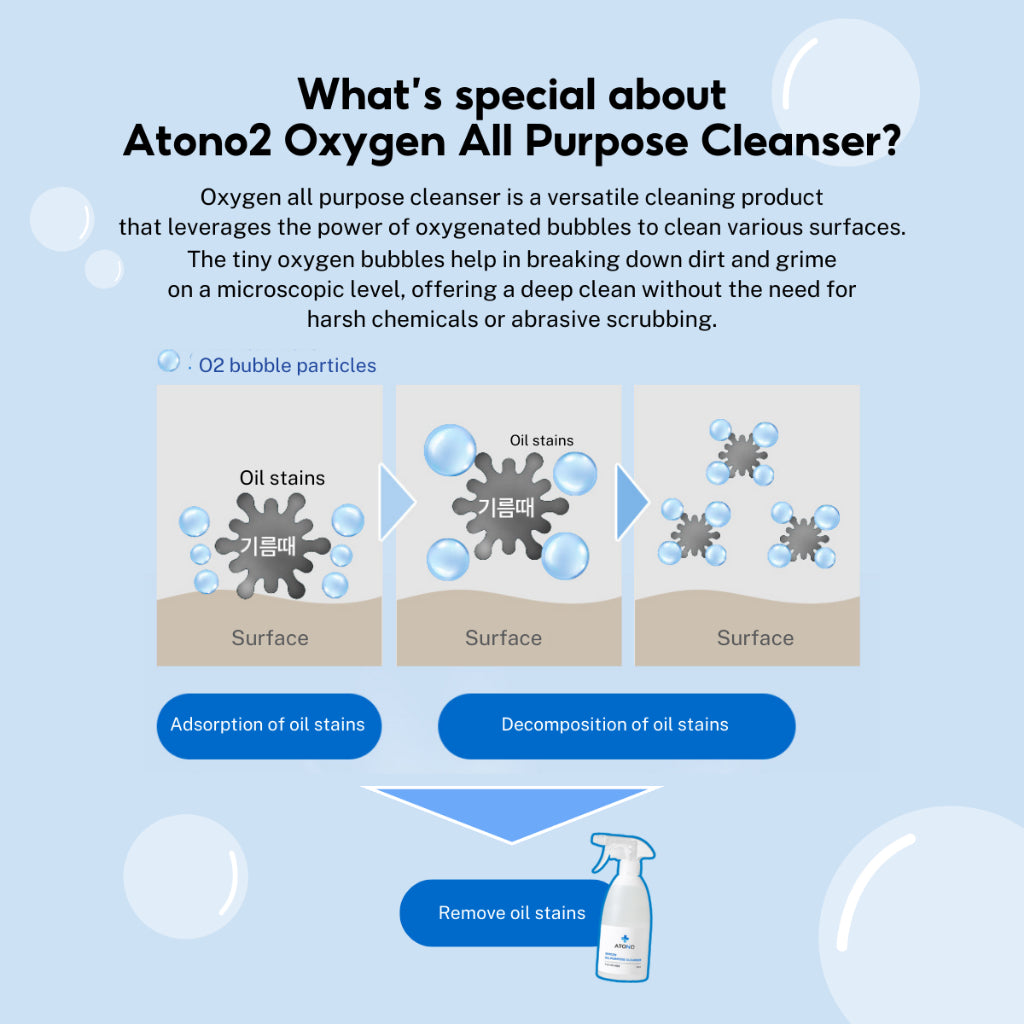 Oxygen All Purpose Cleanser | Safe for sensitive baby skin!