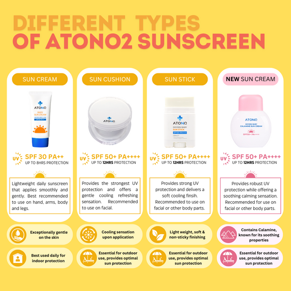 ATONO2 -  Suncare series SPF50+ PA++++ | Sun Screen UVB UVA protection for Baby Toddler Kids