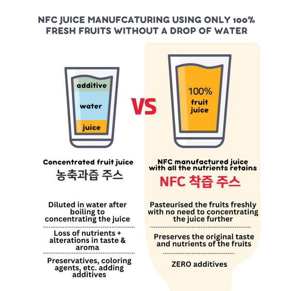 8 PACKETS | Sunfarm 100% NFC Fruit Juice (South Korea)