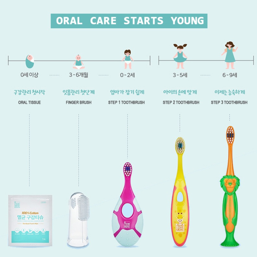 Oral Wipes & Silicone Toothbrush